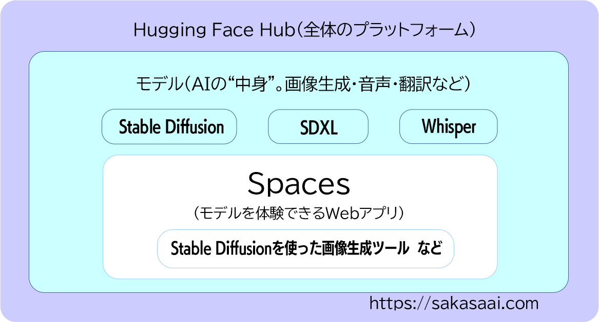 Hugging Face Spacesとは?