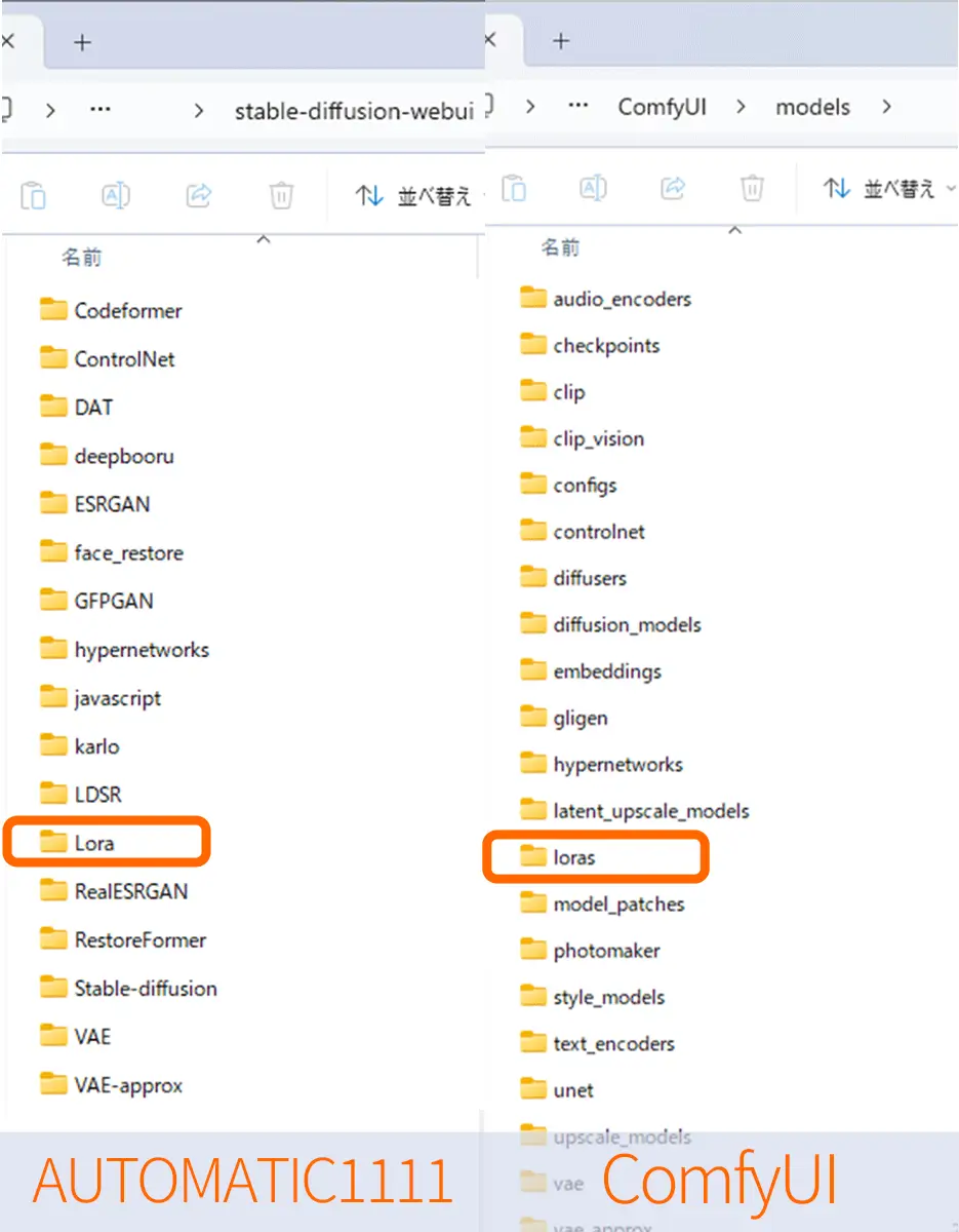 LoRAモデルの配置フォルダ